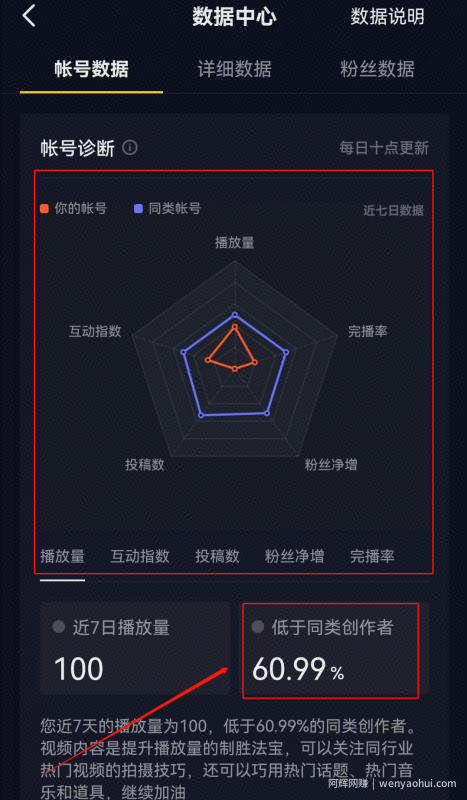 抖音如何快速破播放，完成前期冷启动？