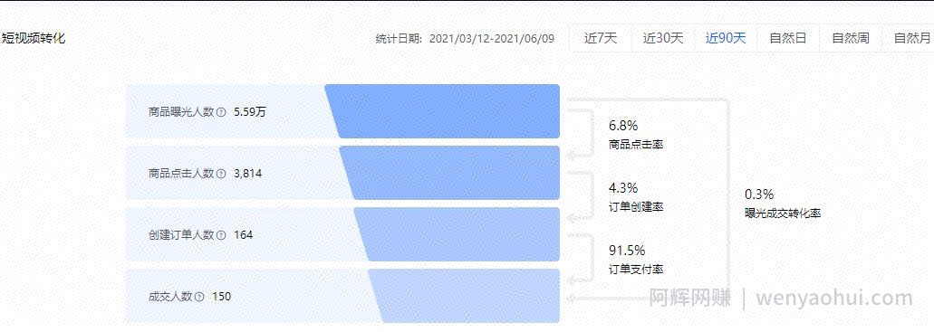 人人都可以把握的躺赚机会，月入10000躺赚项目，抖音SEO了解下！
