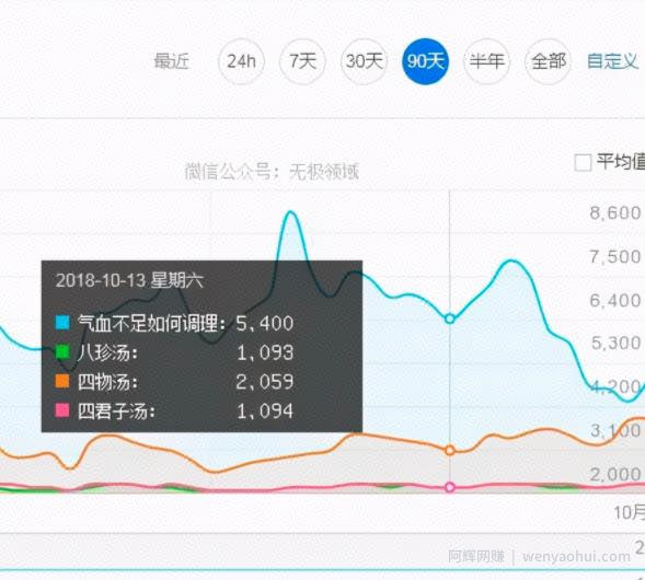 賺米的小生意： 卖药酒日赚500+