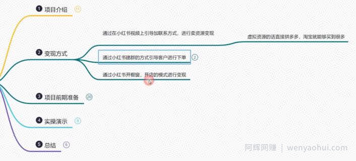 鸿铭网创88计之第六计:揭秘最新小红书英语启蒙教育搬砖项目玩法,轻松日入400+