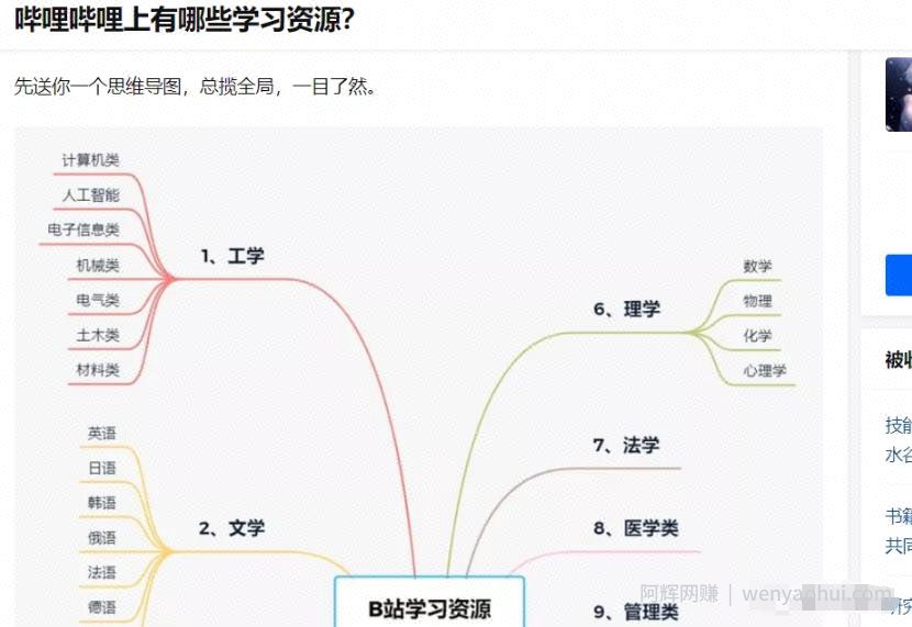 零门槛新手可做，搬运虚拟资源合集賺米