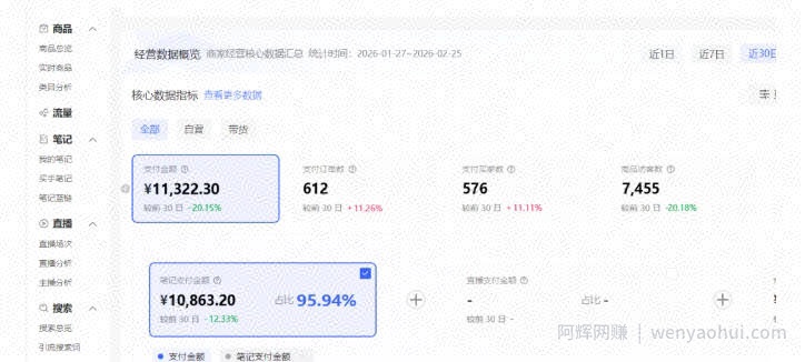 小红书虚拟矩阵4.0：单店4带1矩阵，单店月被动成交1.1W，可工作室矩阵放大