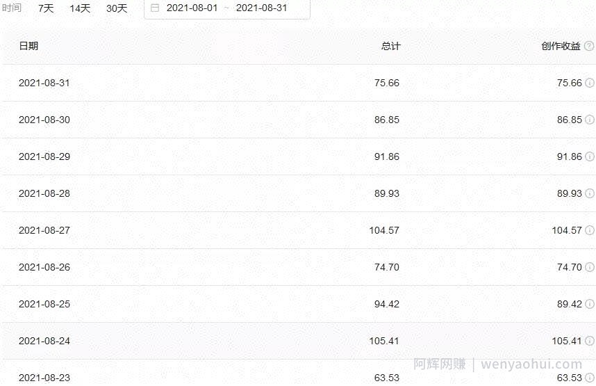 简单粗暴见效快，今日头条音乐号日赚200+