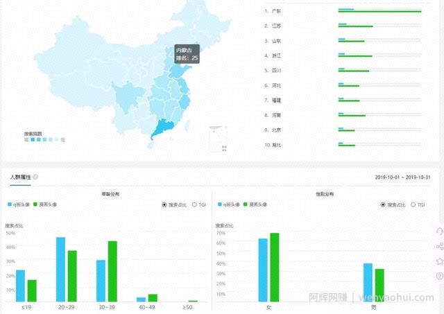 能做兼zhi副业的小项目有哪些？一个十年前就开始挣钱项目