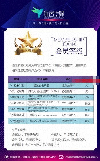链客传媒App 注册送试炼宝典,轻松日赚100元以上
