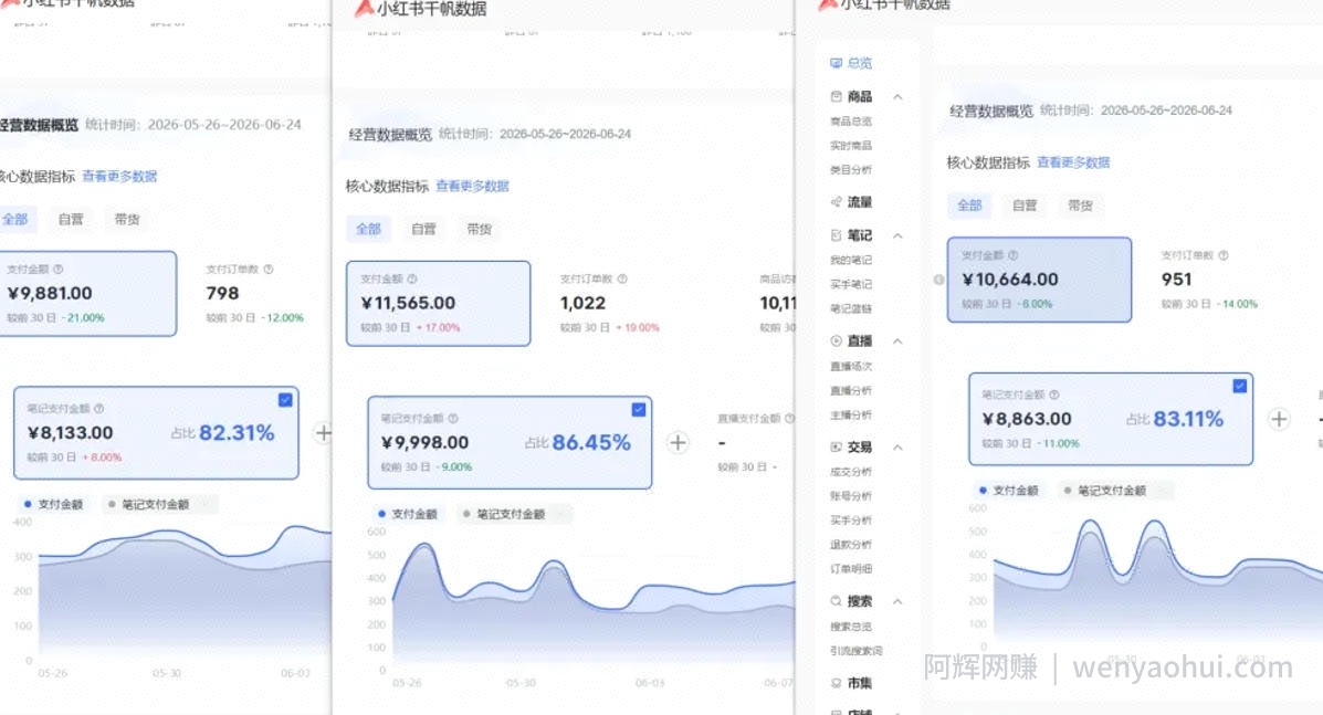 小红书虚拟矩阵5.0(无水印版本):AI原创虚拟品+4带1自动化AI发笔记+测款怼款双模式(可工作室放大)