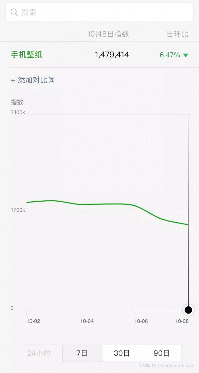 分享一个月入5000+的手机賺米兼zhi项目，适合宝妈学生操作