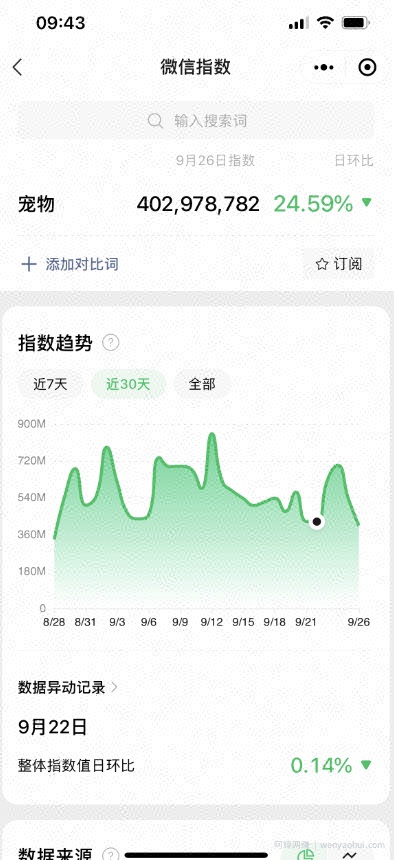 蓝海小众项目，宠物知识大全，收益稳定，轻松月入9000+！