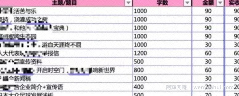 零门槛副业賺米项目，码字也能月赚上万