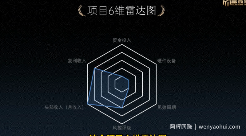 十万个富翁修炼宝典之1.QQ流量每天4-5小时，一天500-1000