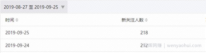微信公众号如何1天内从0粉丝做到10万粉丝，这个方法你想学吗？