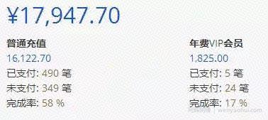 小说项目单人月入过万实战者，转型团队化的经验分享（送课程）