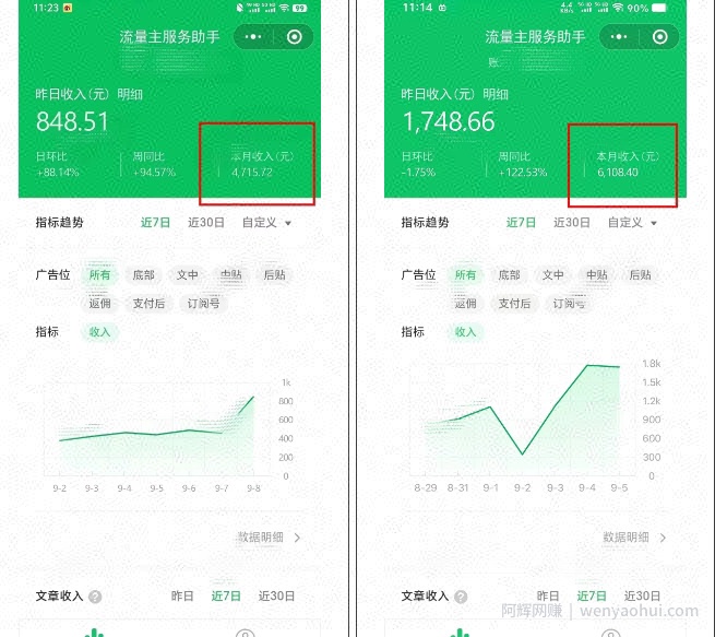 腾讯广告流量主项目，公众号图文玩法，月入过万
