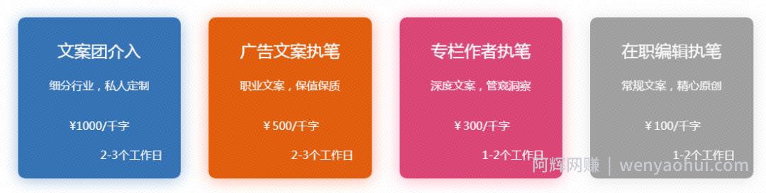 每个月多赚3000+，这些项目适合上班族操作