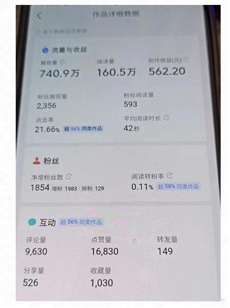 微头条自媒体副业项目，单篇1000-2000+收益写作玩法，全程复盘大解析！