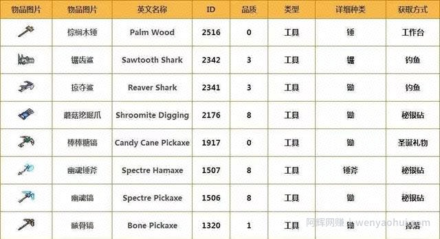 大学生靠自助零食箱创业，月收入高达12w
