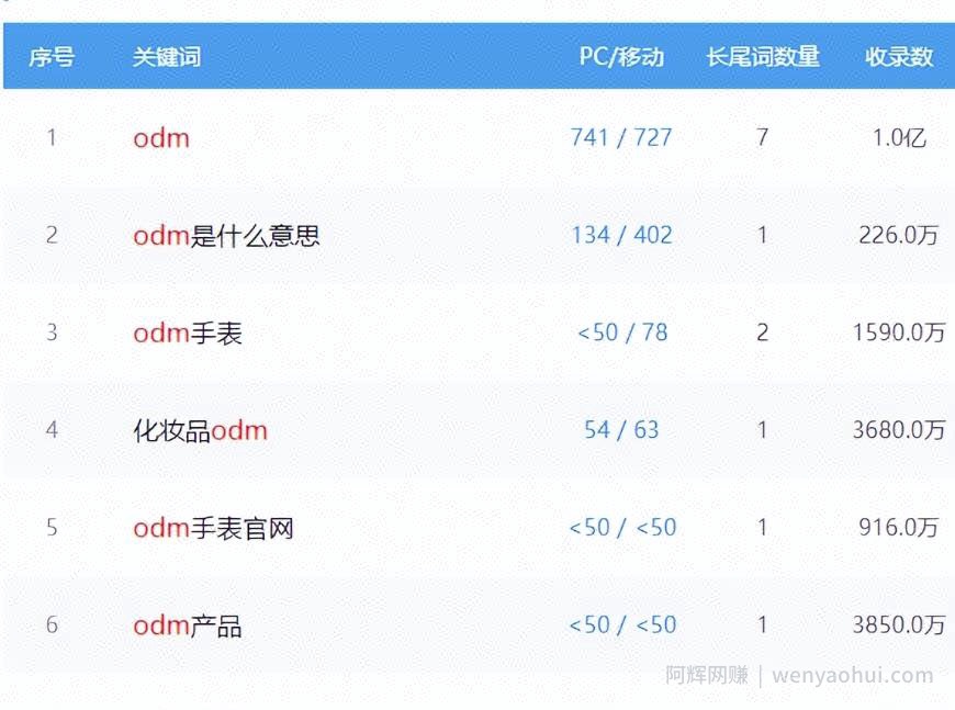 试试这个小众网站賺米项目：OEM代工信息网