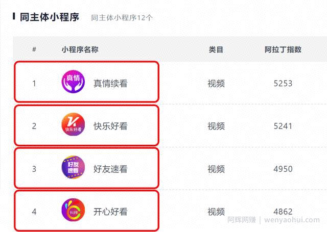 分享四种闷声发大财的小程序，聪明人是这么賺米的！