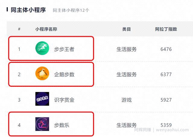 分享四种闷声发大财的小程序，聪明人是这么賺米的！