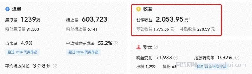 这3个今日头条常见的賺米方法,每种都能月入过万
