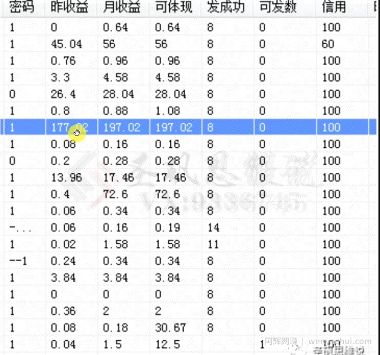 十万个富翁修炼宝典之14.AI图文掘金，号称一天能赚3000+？