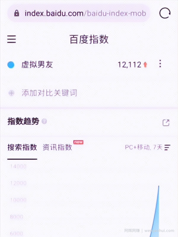虚拟男友月赚7万：这个项目既撩妹又賺米，堪称蓝海中的超级蓝海项目！