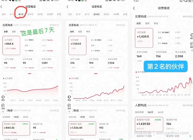 小红书虚拟电商，大佬实测月入2W+，实现被动收入