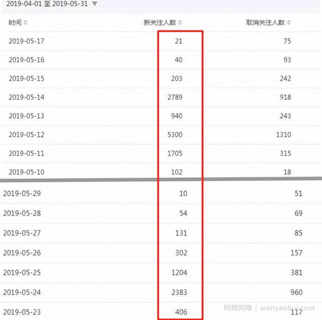 微商如何快速获取精准客户？