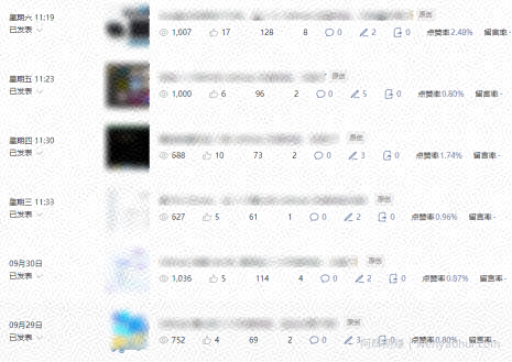 公众号流量主项目必入池，我的玩法分享