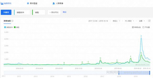 零本月入过万网创项目，AI换L软件项目了解下