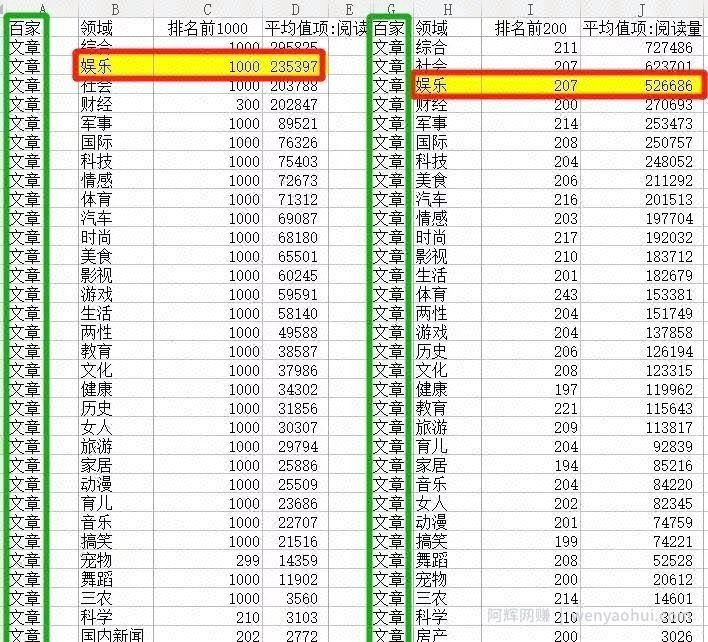 简单到会上网就能賺米的副业，9种变现模式，适合宝妈和上班族！