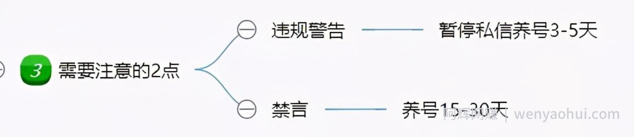 闲鱼主动私信引流方法，单人操作也可保守变现18000元/月