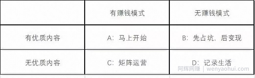 视频不涨粉，不卖货，99%的运营者都需反思的4个问题