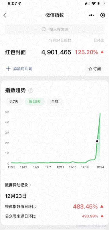 看懂红包封面引流，微信SEO就简单了
