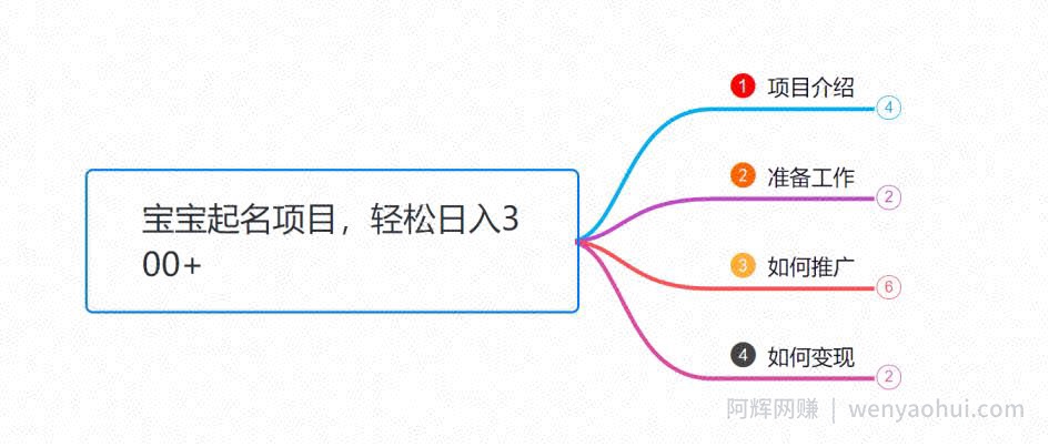 小韩学社88式第十一式：《宝宝起名》项目，轻松日入300+