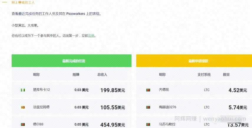 盘点4个国外赚美金平台，不引流，N种賺米方式任你选择！