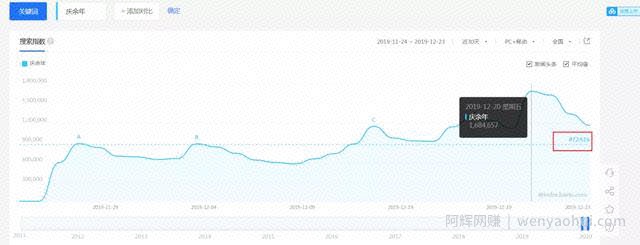庆余年被动引流有多猛？7天狂赚3000+！