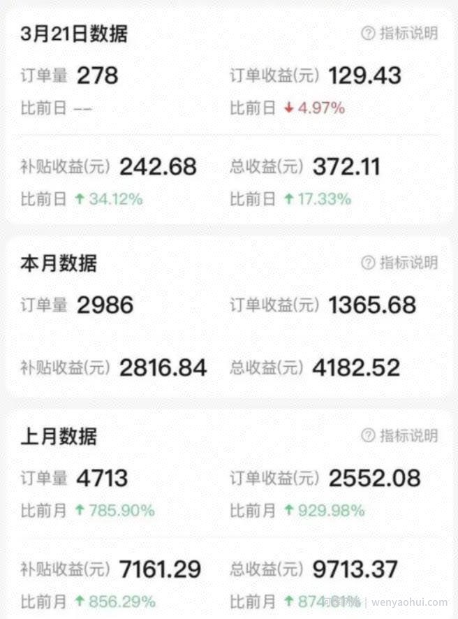 简单粘贴复制，月入5000