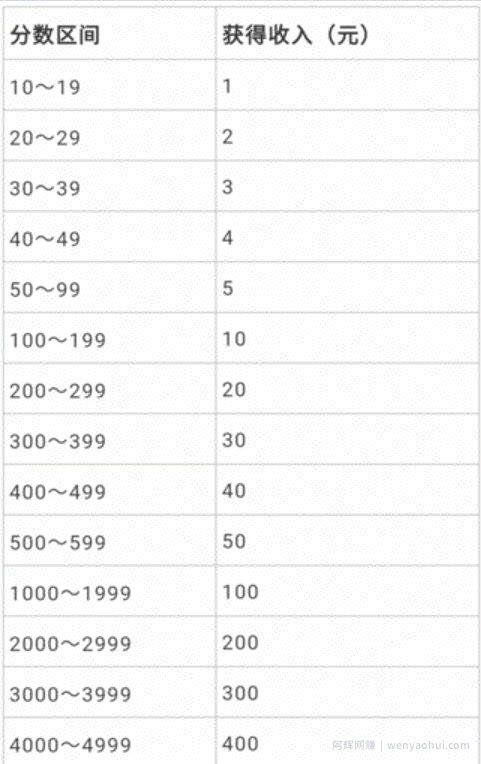 无门槛人人可做副业项目，视频搬砖收益，实测一天2000+！