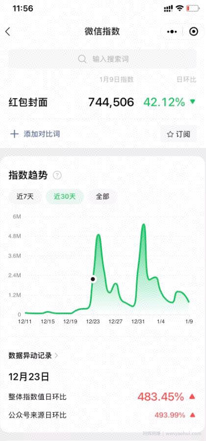 红包封面，年赚几十万的賺米项目