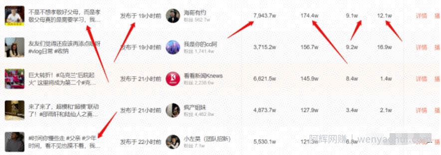 每天5分钟日入过千的抖音短视频蓝海项目实操攻略
