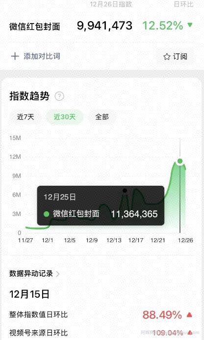 红包封面项目，蹭热度日入过千！