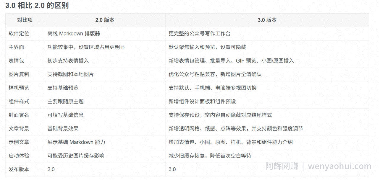 Github开源免费，目前最满意的公众号排版工具！支持实时预览，排版超美观且带表情包管理功能