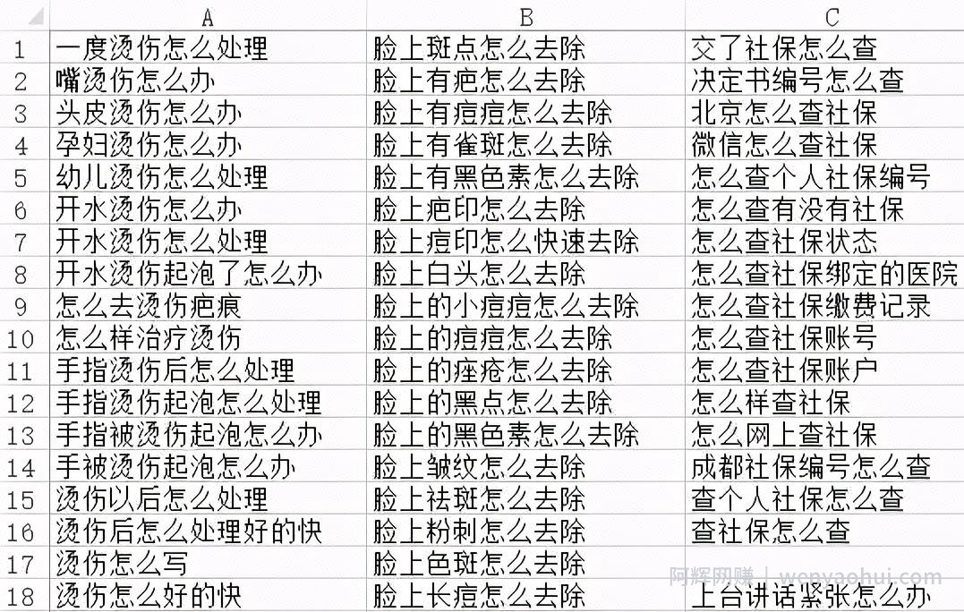 做互联网创钱项目，怎么挖掘暴利賺米项目的方法一定要学会！