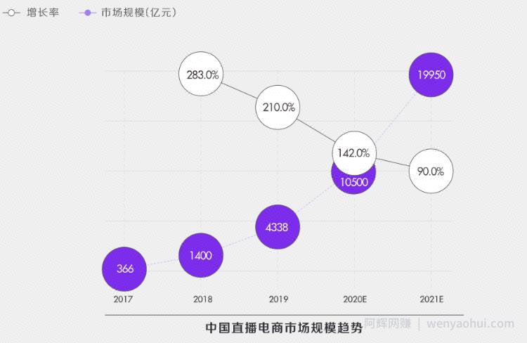 深度解析！什么才是真正的抖音“兴趣电商”？
