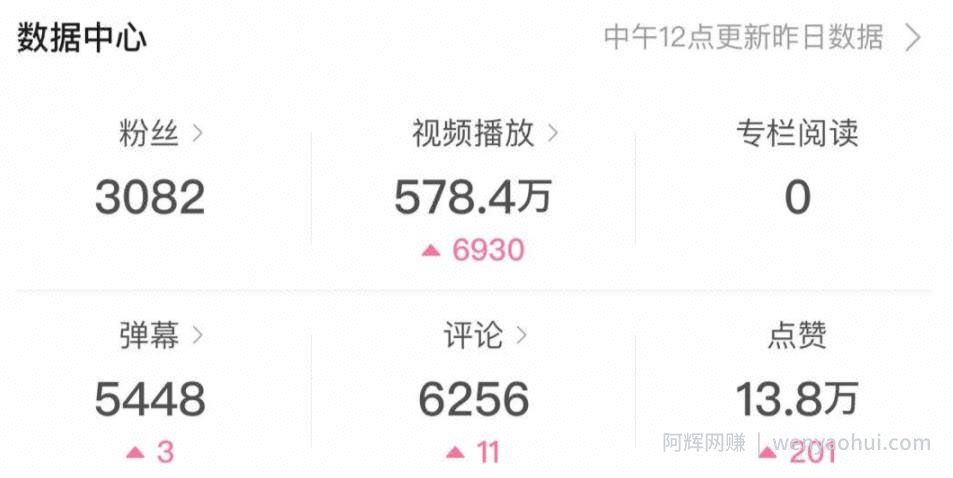一个视频就赚4000多，B站搞笑混剪视频赚收益，月入10000完全手册