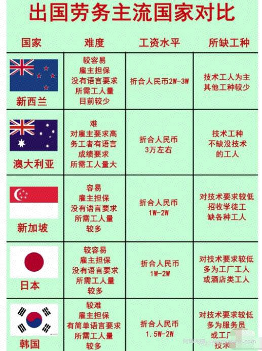 一单净赚3万，无本信息差賺米