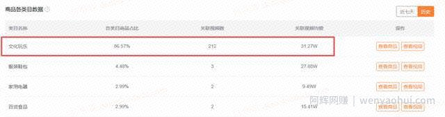 分析完1000个典型案例，告诉你宠物账号都靠什么发财