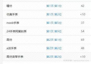一天怎么稳稳赚600，操作仿真手表项目了解下