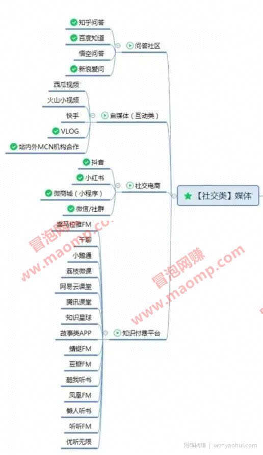 2020年适合新手操作的3个低门槛网创项目